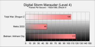 Illustration for article titled Digital Storm's Budget Gaming PC Doesn't Sacrifice Power for a Reasonable Price